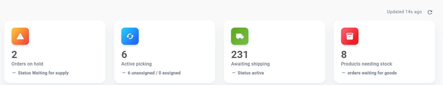 Planograma control panel: orders on hold, active picking, awaiting shipping and products needing stock